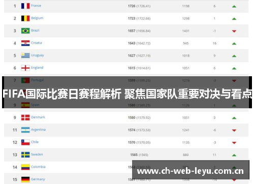 FIFA国际比赛日赛程解析 聚焦国家队重要对决与看点 FIFA国际比赛日赛程解析 聚焦国家队重要对决与看点