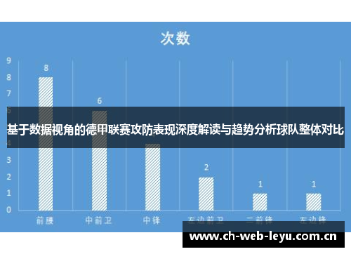 基于数据视角的德甲联赛攻防表现深度解读与趋势分析球队整体对比 基于数据视角的德甲联赛攻防表现深度解读与趋势分析球队整体对比
