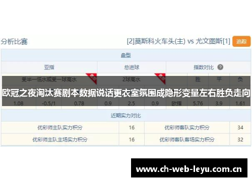 欧冠之夜淘汰赛剧本数据说话更衣室氛围成隐形变量左右胜负走向